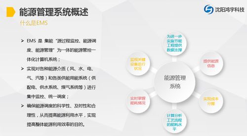 EMS能源管理系統(tǒng)軟件 驅(qū)動綠色節(jié)能與高效運營的智能引擎