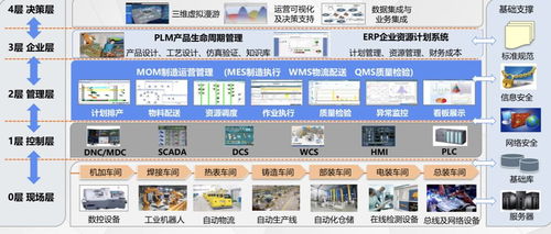 基于工業(yè)軟件構(gòu)建數(shù)字化工廠，天圣華獲6000萬元C輪融資
